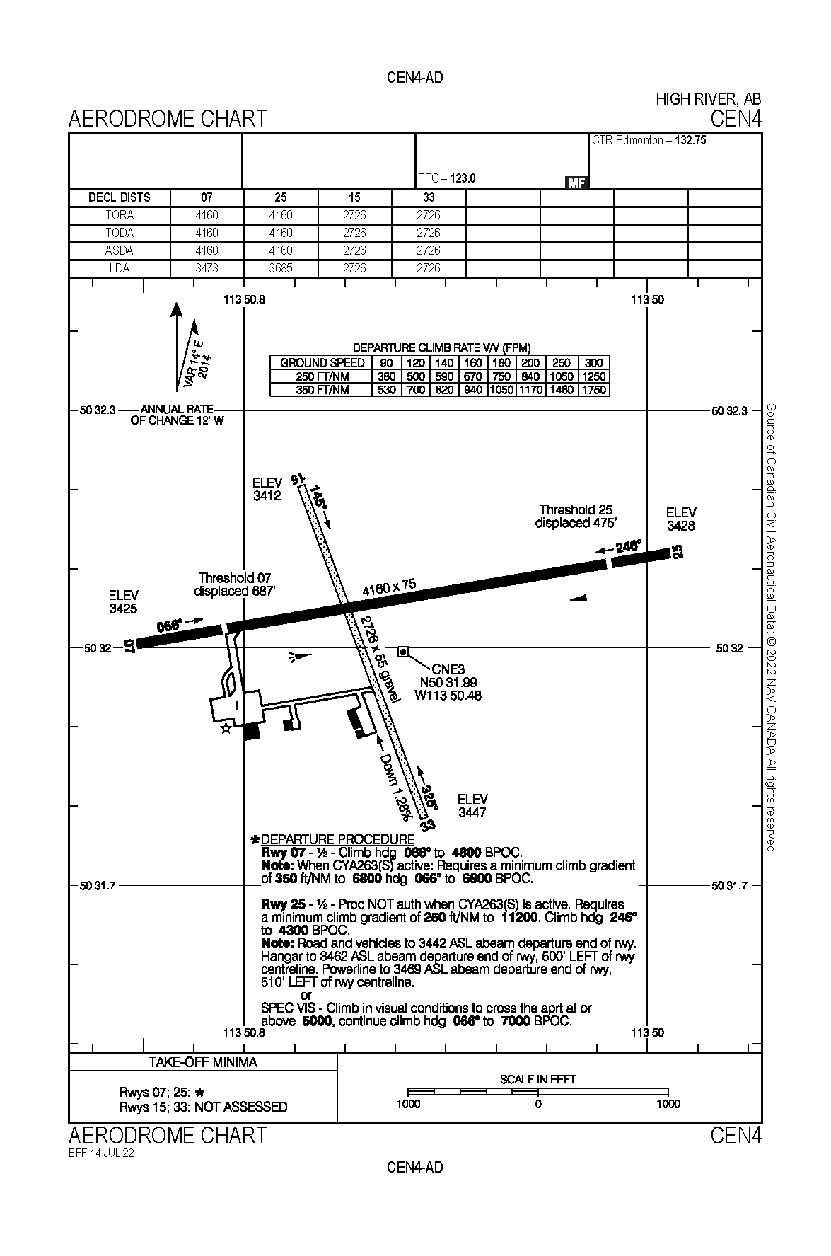 CEN4 Airport Chart